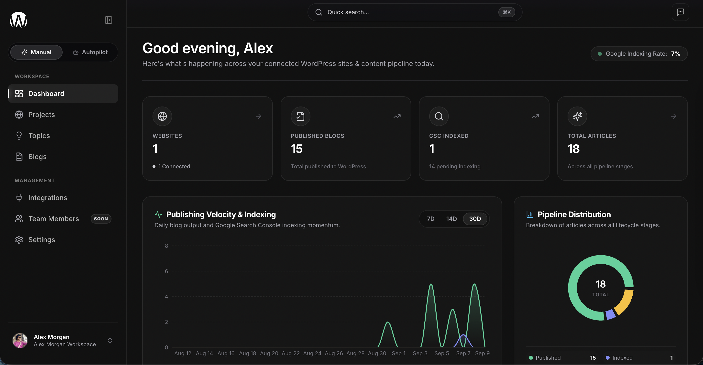 BlogPilot Dashboard